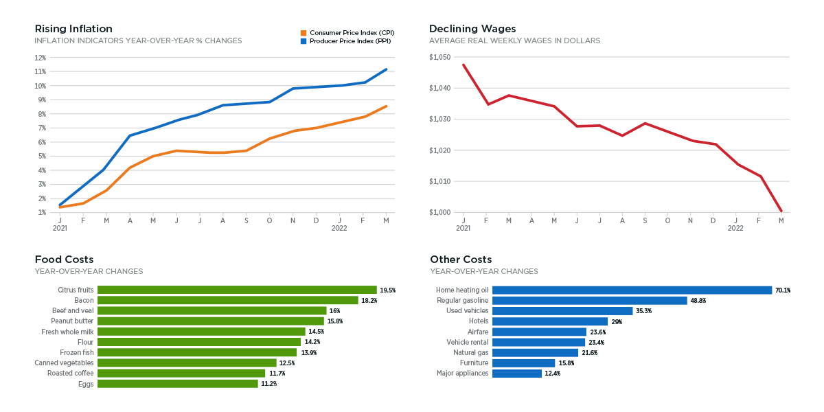 The Biden Inflation Tracker